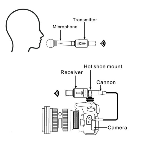 JOYO-MW-1-wireless-Microphone-transmitter (2)