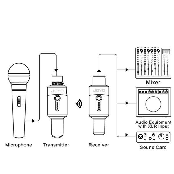 JOYO-MW-1-wireless-Microphone-transmitter (3)